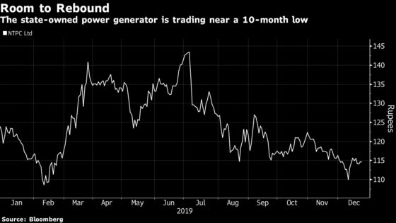 World’s Top Rated Power Stock Seen Recovering From 10-Month Low