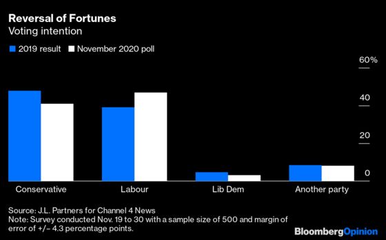 Boris Johnson Has No One Else to Blame Now