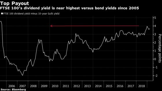 European Shares’ Main Hurdle Hasn't Been Lifted: Taking Stock