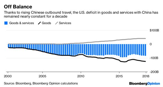 The Trade War’s Too Broad to Turn on Quick Fixes