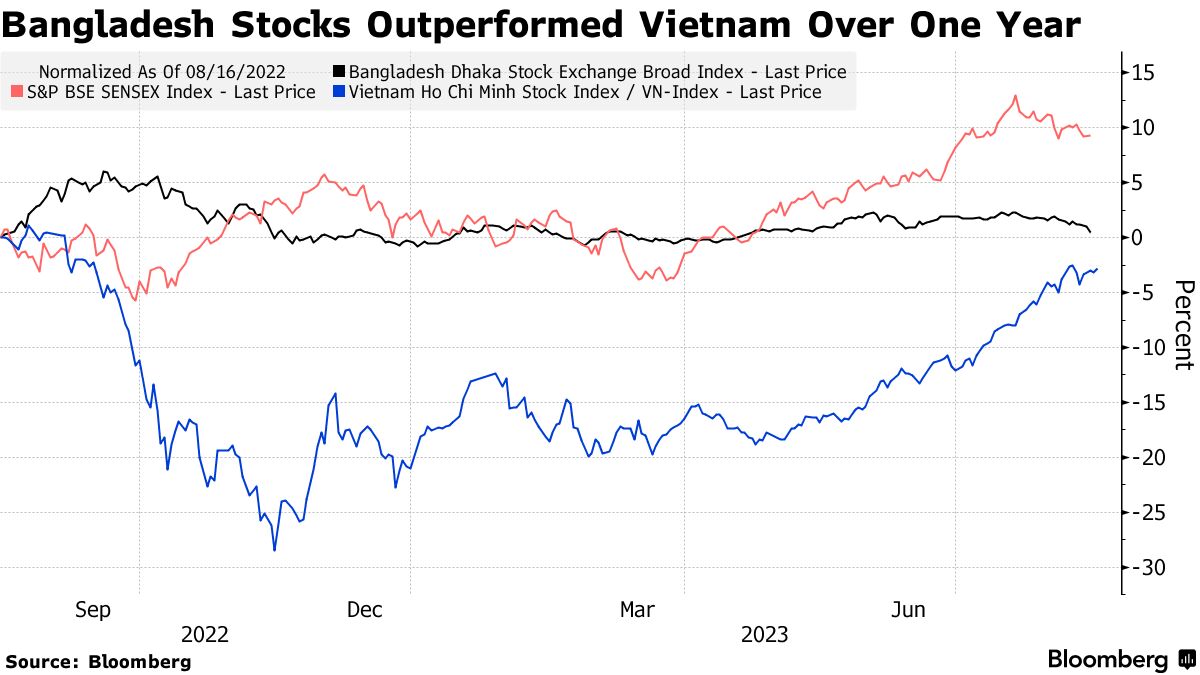 Vietnam among world's fastest middle class growth nations