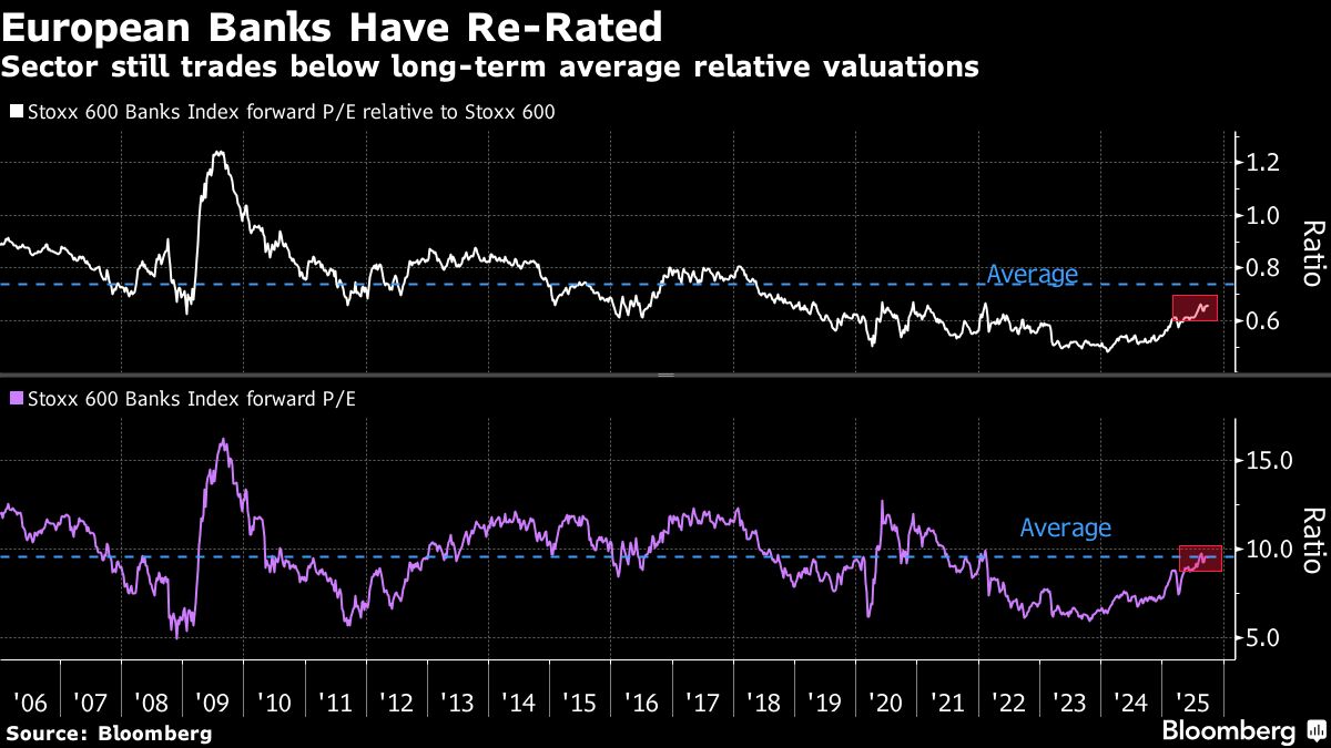 ⚫️ BLOOMBERG: "Azioni bancarie europee raggiungono un nuovo record di guadagni trimestrali consecutivi"