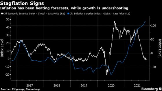 Bond Investors Face Year of Peril With Few Places to Hide