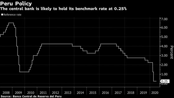 Inflation Retreat in Latin America Put to Test: Eco Week Ahead