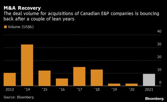 Shale Deals Are Driving Growth in Canadian Energy M&A This Year