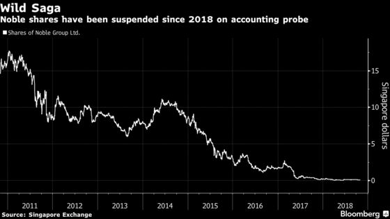 The Latest Twist in Its Epic Collapse Is Noble Group’s Second Restructure in Three Years