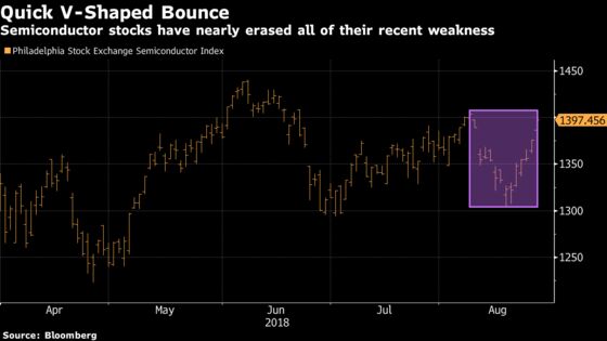 Exaggerated Moves Are Here to Stay Until Labor Day: Taking Stock