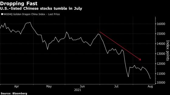 Soros Joined by D1, Soroban in Timely Exit of Chinese Stakes