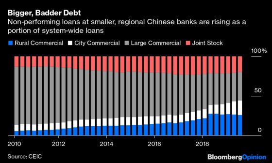 China Spins a Trade-Deal Trap in Bad Debt Market