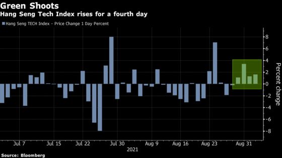 China Tech Stocks Pare Gains as Ride-Hailing Draws More Fire