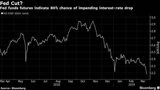 Here's How the Shake-Out Is Reverberating Around Global Markets