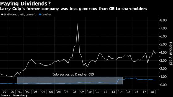 Shareholders Beware: GE's New Boss Isn't Known for Fat Dividends