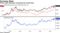Three Latin American currencies hit record lows