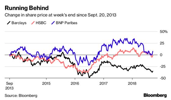 Jes Staley Stakes Barclays’s Future on Investment Banking