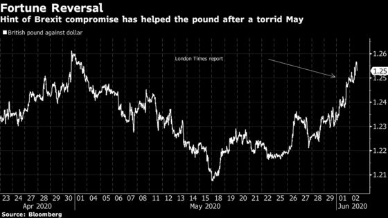 Pound Advances on Glimmer of Optimism Around Latest Brexit Talks