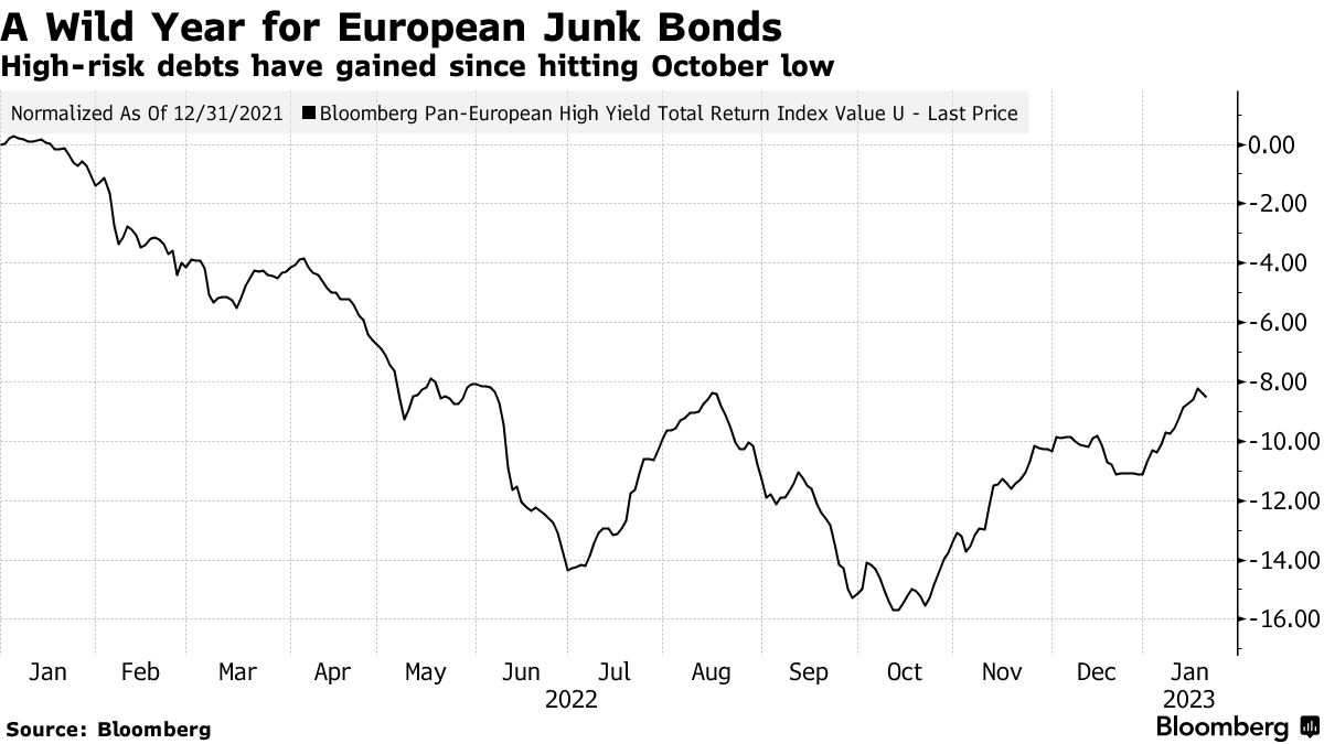 Hedge Funds Arini Selwood Bounce Back After Credit Turmoil