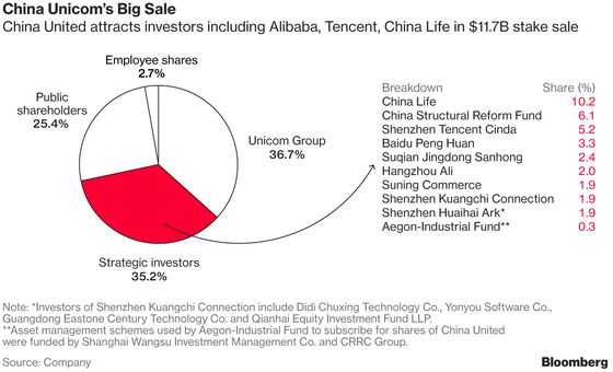 Who Wins and Loses If China Creates a New Mobile-Phone Giant