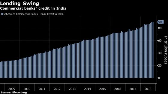 Bad Debt at India Shadow Banks Seen Rising Amid High Fund Costs