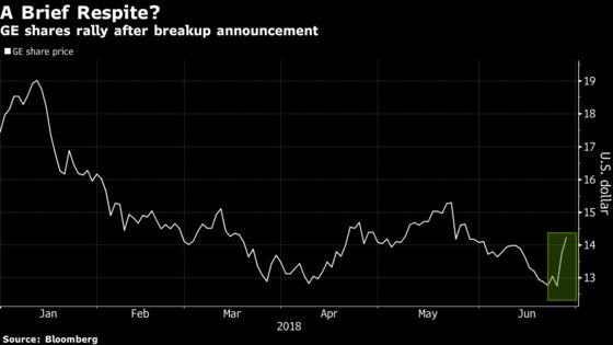 GE Fails to Win Over Wall Street