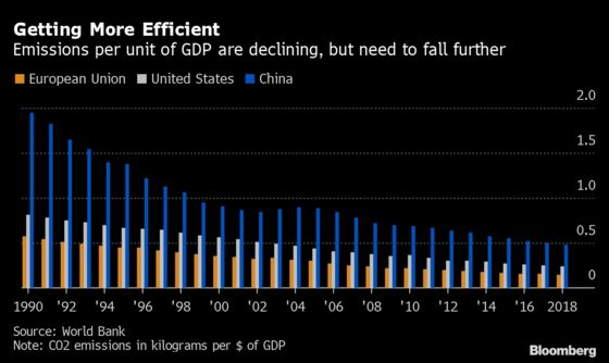 EU Is Out to Prove Saving the Planet Doesn’t Have to Hurt Growth