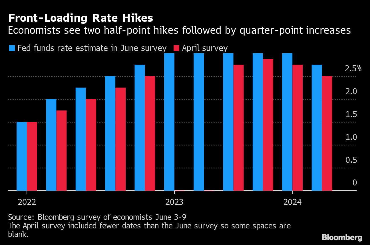Fed Interest Rate Hike March 2023 Date