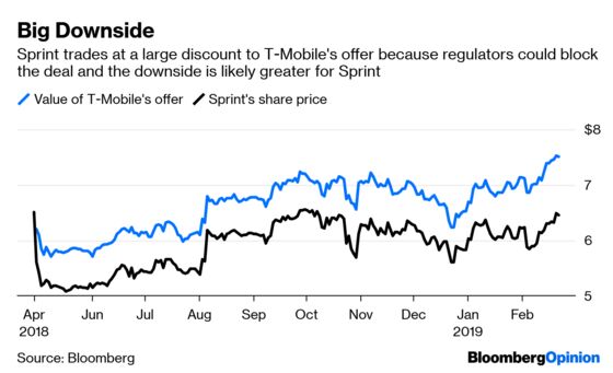 For Two Huge Deals, Arbitrage Goes Out the Window