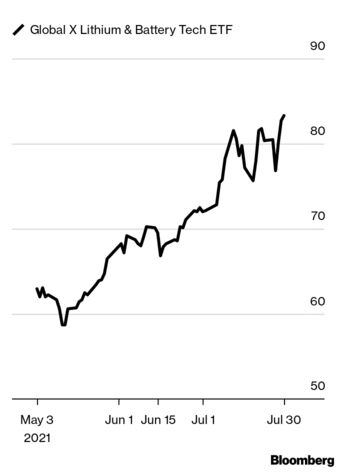 Solved] Consider a project that costs $100,000 and yields a return