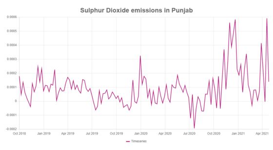 Caribbean Volcano Eruptions Send Sulfur Gases as Far as India