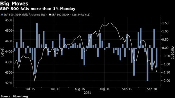 Nasdaq Falls 2% as Tech Selloff Batters Indexes: Markets Wrap