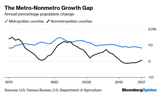 A Statistical Tweak Can’t Solve Rural America’s Problems