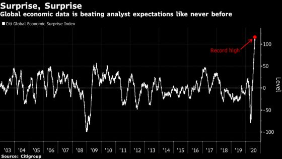 Charting the Global Economy: Rebound Signs Come With a Caveat