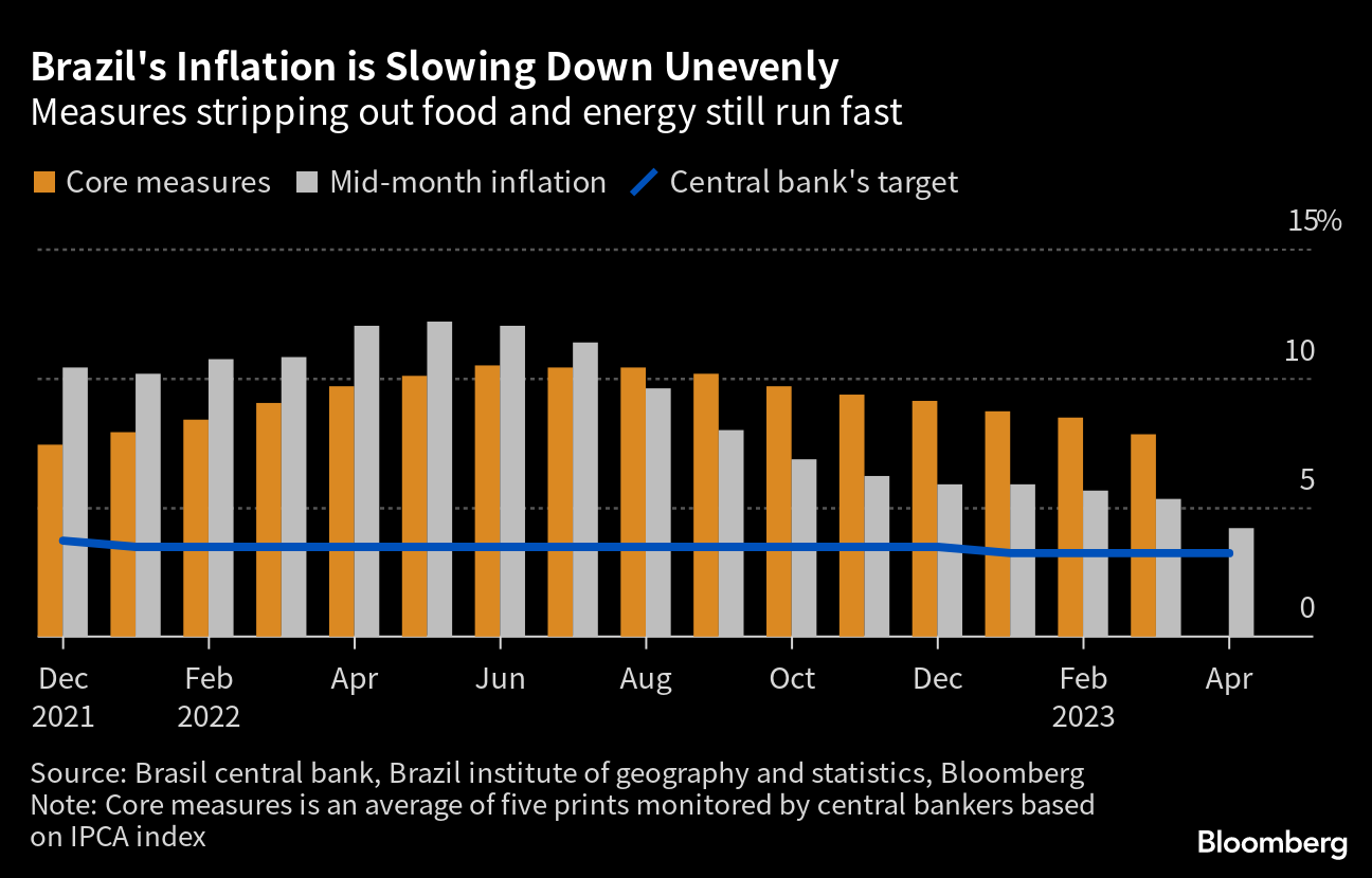 Unexpected demand leads to website breakdown of Brazil Central Bank