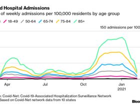 Covid Hospital Admissions