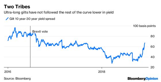 Jeremy Corbyn Provokes a Strike in the Bond Markets