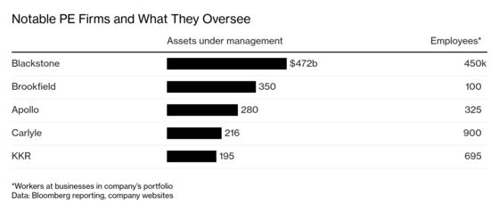 It’s Always Sunny at the Davos of the Private Equity Industry