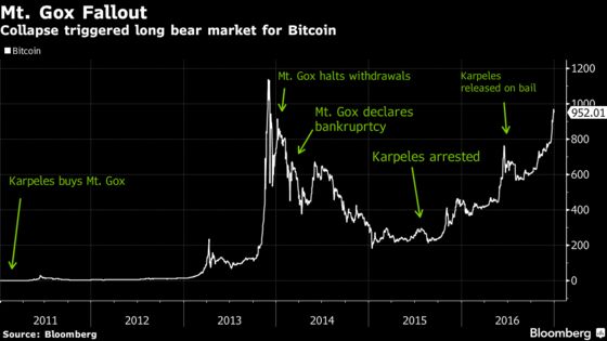 Former Mt. Gox CEO Mark Karpeles Gets Suspended Jail Term