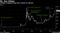 Collapse triggered long bear market for Bitcoin