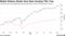 Global Defense Stocks Have Been Surging This Year