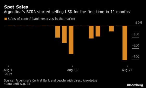 Argentine Markets Sink Anew on Fernandez’s Harsh IMF Statement