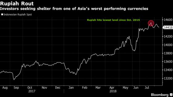 Mandiri Lures Wealthy Indonesians With ETFs, Dollar Products