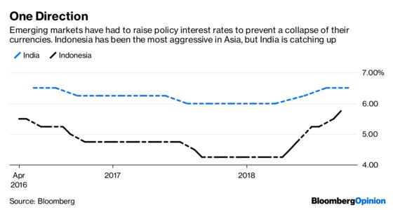 India's Central Bank Delays the Inevitable