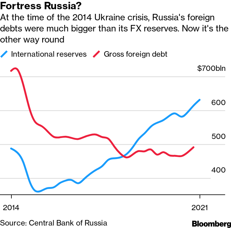 Russia Sanctions Hurt Tourism Recovery - Bloomberg