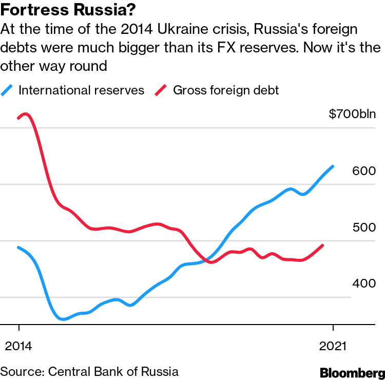 What's at Stake for the Global Economy in the Russia-Ukraine Conflict - The  New York Times