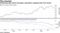 Positioning data shows leveraged, speculators stepping back from shorts