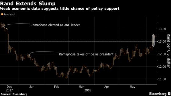 Rand Bears Brunt of EM Rout as Central Bank Seen Holding Rates