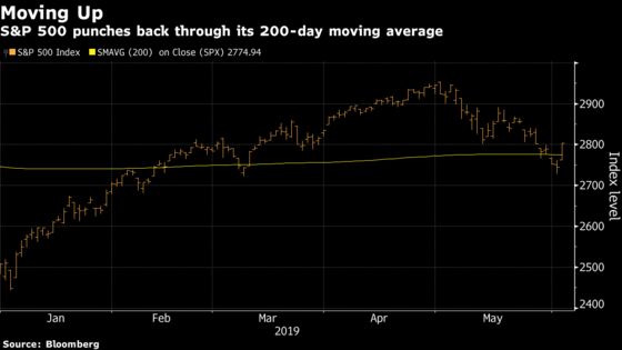 Stocks Jump Most Since January on Jolt From Powell: Markets Wrap