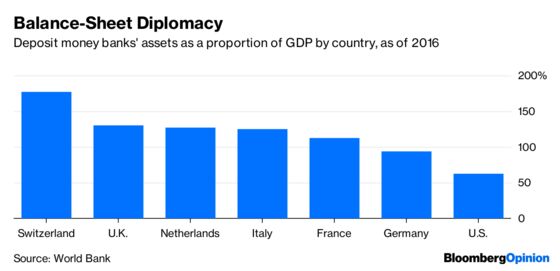 UBS’s Brexit Dog Whistle Is Loud and Clear