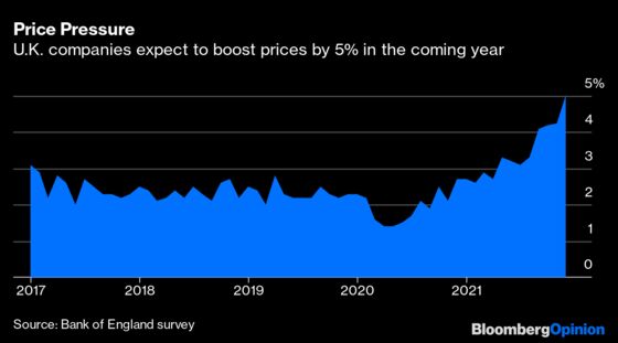 The U.K. Should Let Inflation Rip for a Bit