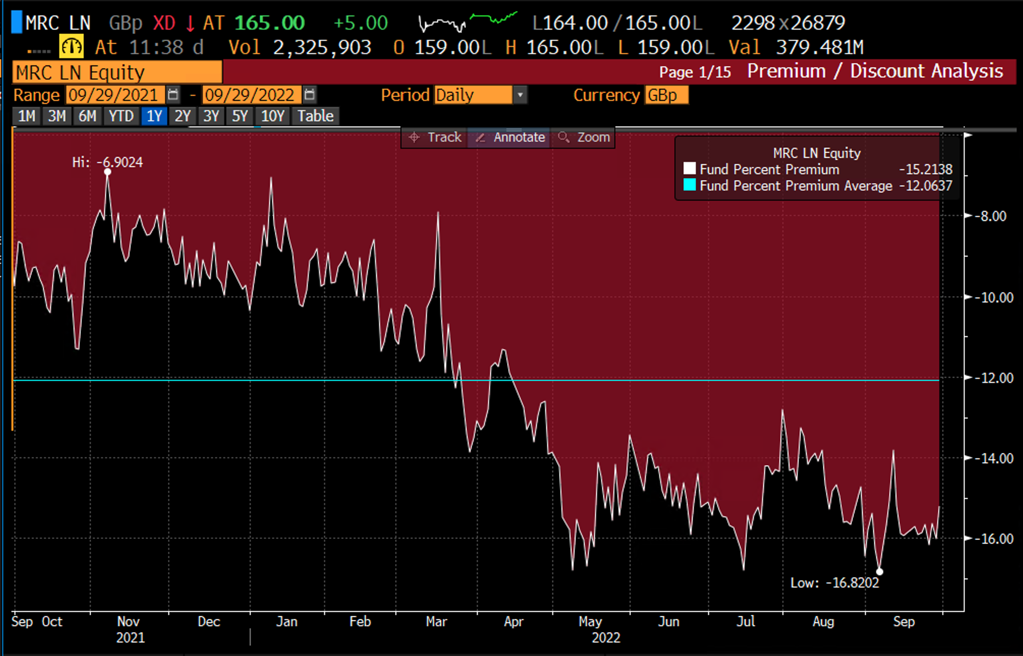 How to Invest for Peaking Interest Rates With UK Investment Trusts -  Bloomberg