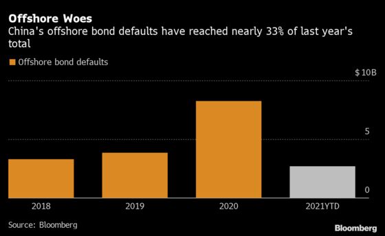 Tsinghua Unigroup Defaults Push Up China’s 2021 Offshore Sum